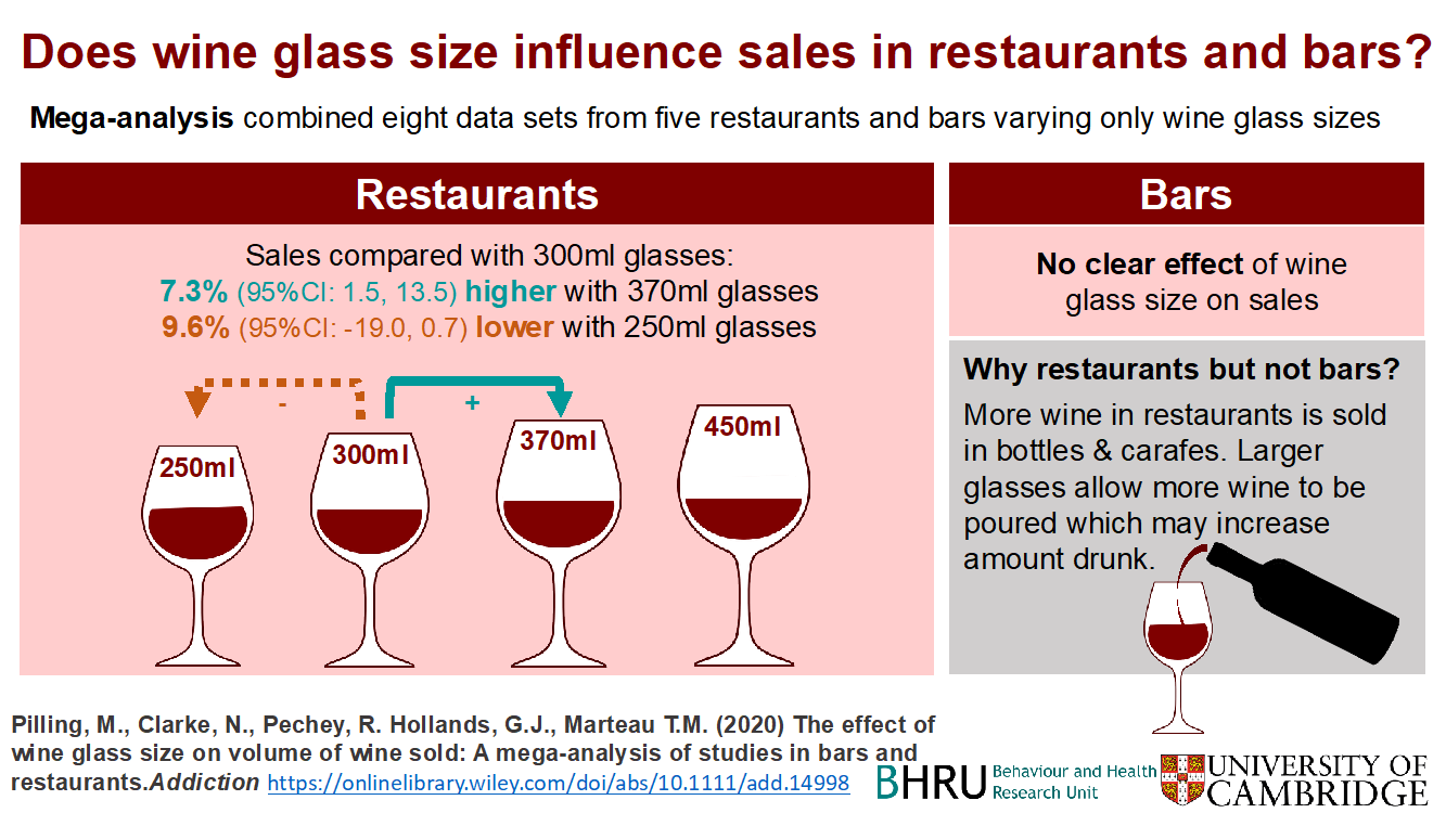 Wine Glass Size. How much Wine?. Only one Glass of Wine. Wine : a Global History. Вино перевод на английский
